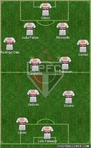 São Paulo FC Formation 2012