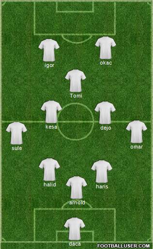 Dream Team Formation 2012