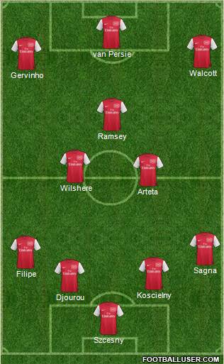 Arsenal Formation 2012