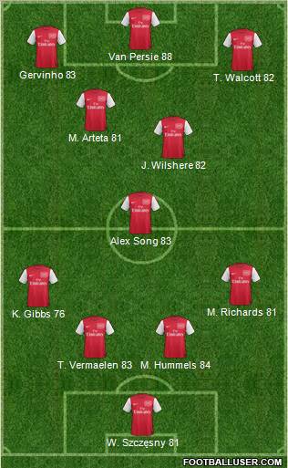 Arsenal Formation 2012