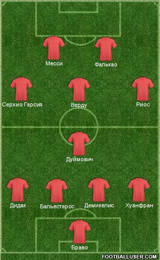 Dream Team Formation 2012
