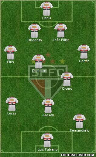 São Paulo FC Formation 2012