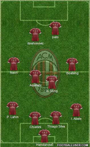 A.C. Milan Formation 2012