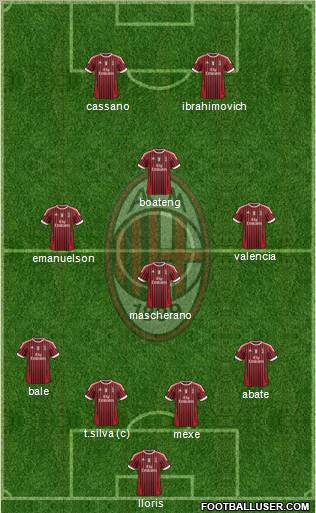 A.C. Milan Formation 2012
