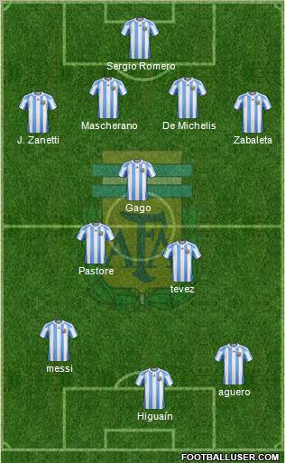 Argentina Formation 2012