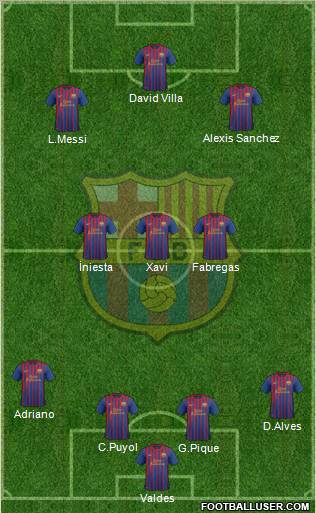 F.C. Barcelona Formation 2012