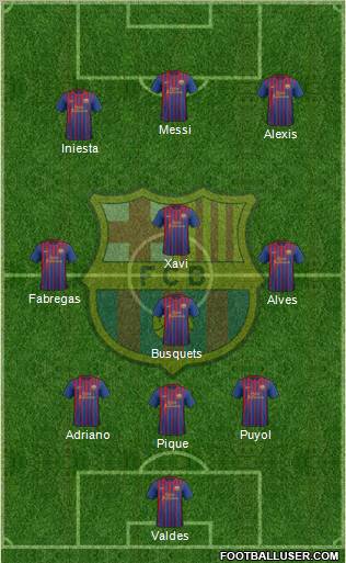 F.C. Barcelona Formation 2012
