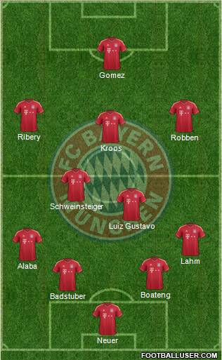 FC Bayern München Formation 2012