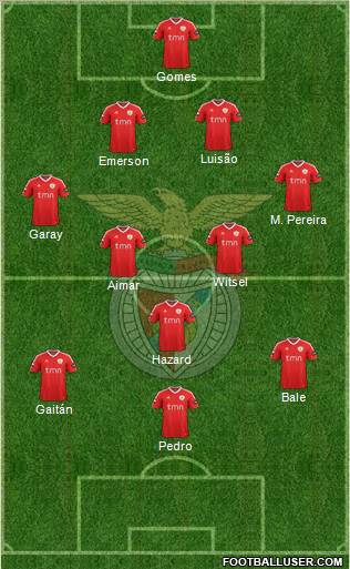 Sport Lisboa e Benfica - SAD Formation 2012