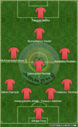 FC Atyrau Formation 2012