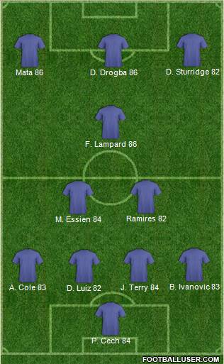 Chelsea Formation 2012
