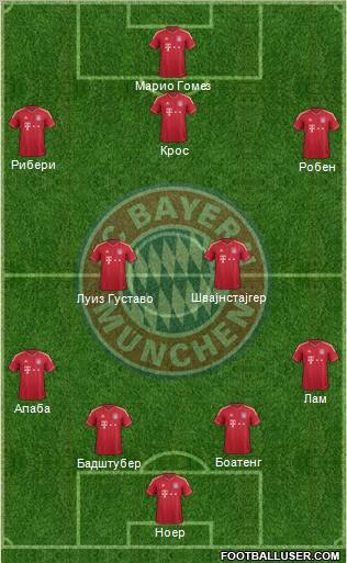FC Bayern München Formation 2012