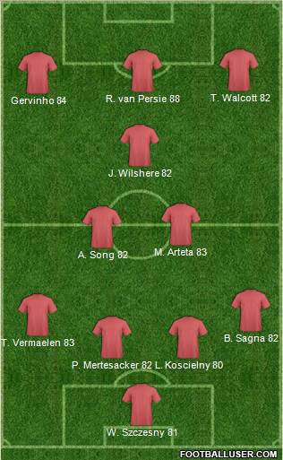 Arsenal Formation 2012