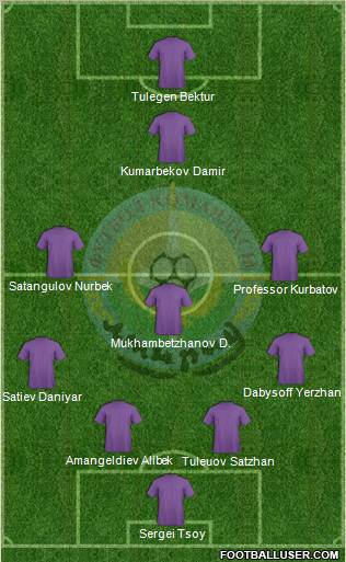 FC Atyrau Formation 2012
