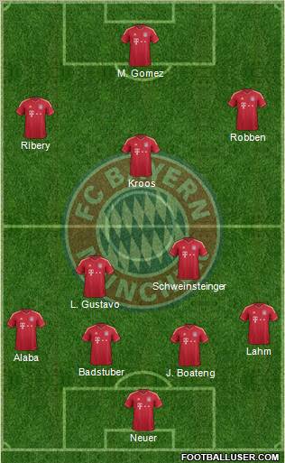 FC Bayern München Formation 2012