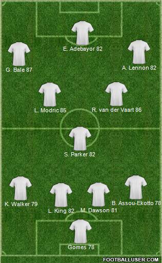 Tottenham Hotspur Formation 2012