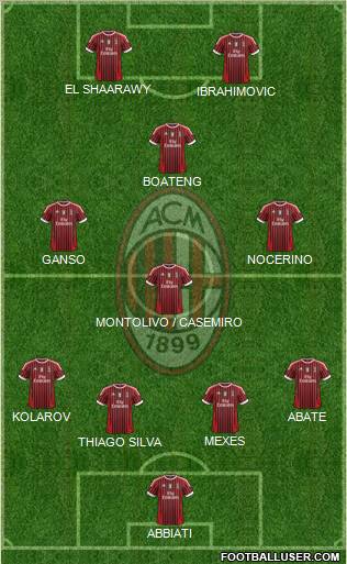 A.C. Milan Formation 2012