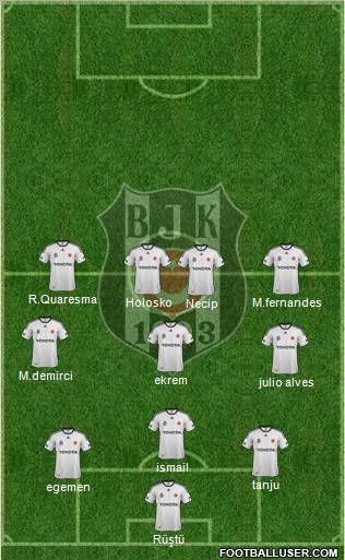 Besiktas JK Formation 2012