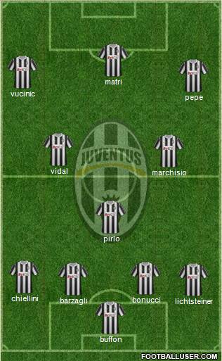 Juventus Formation 2012