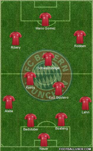 FC Bayern München Formation 2012