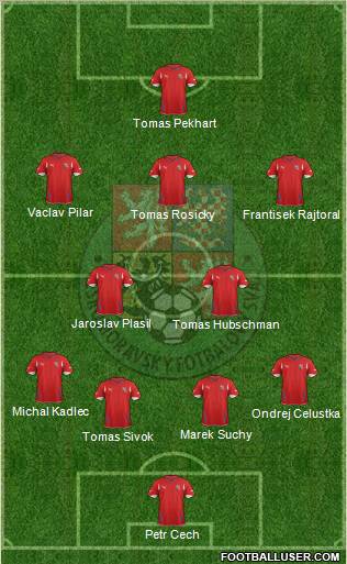 Czech Republic Formation 2012