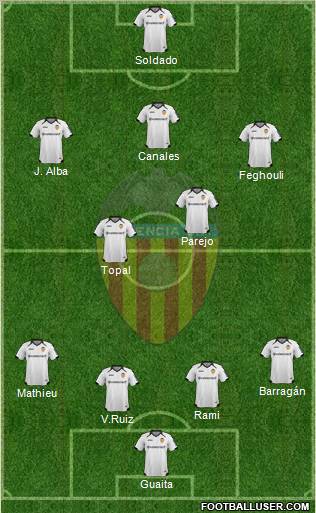 Valencia C.F., S.A.D. Formation 2012