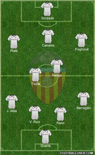 Valencia C.F., S.A.D. Formation 2012