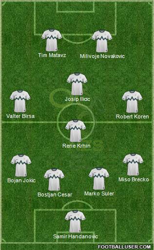 Slovenia Formation 2012
