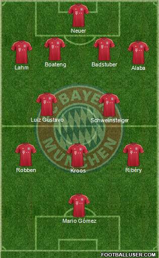FC Bayern München Formation 2012