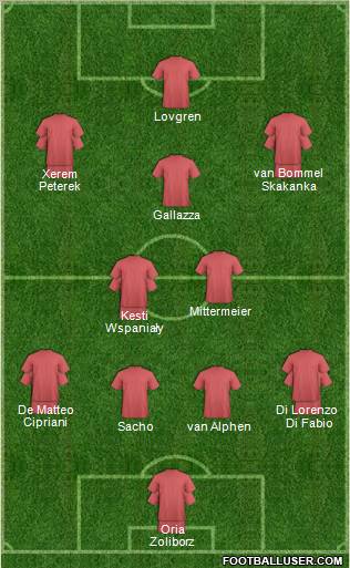 Football Manager Team Formation 2012