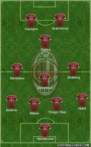 A.C. Milan Formation 2012