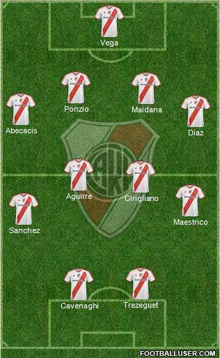 River Plate Formation 2012