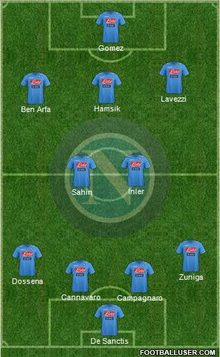 Napoli Formation 2012