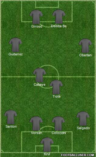 Football Manager Team Formation 2012