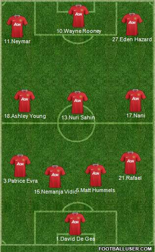 Manchester United Formation 2012