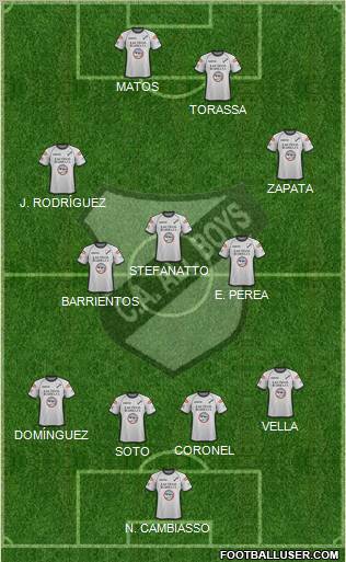 All Boys Formation 2012