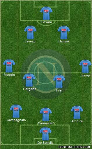 Napoli Formation 2012