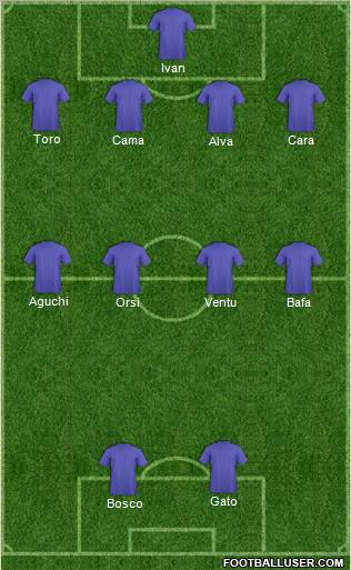 Dream Team Formation 2012