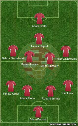 Hungary Formation 2012