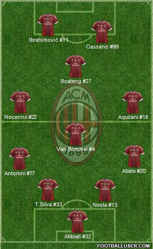 A.C. Milan Formation 2012