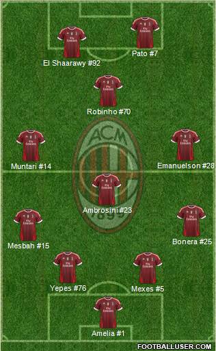A.C. Milan Formation 2012