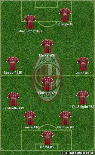 A.C. Milan Formation 2012