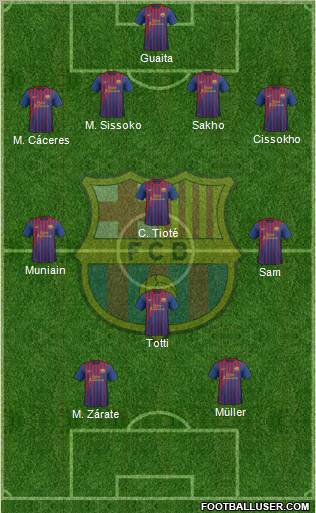 F.C. Barcelona Formation 2012