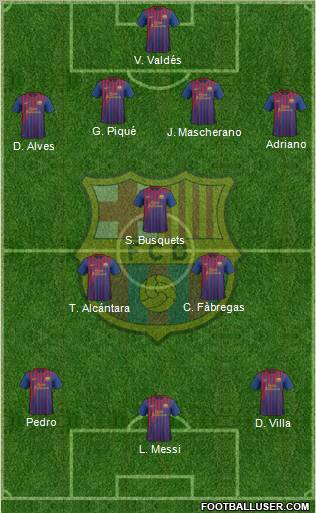 F.C. Barcelona Formation 2012