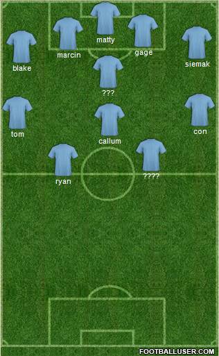 Dream Team Formation 2012