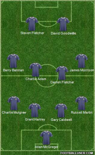 Scotland Formation 2012