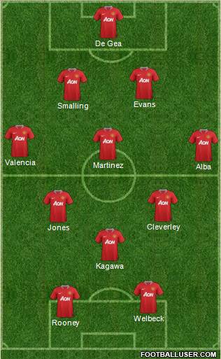 Manchester United Formation 2012