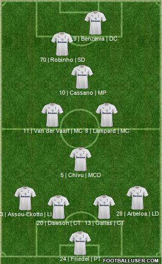 Tottenham Hotspur Formation 2012