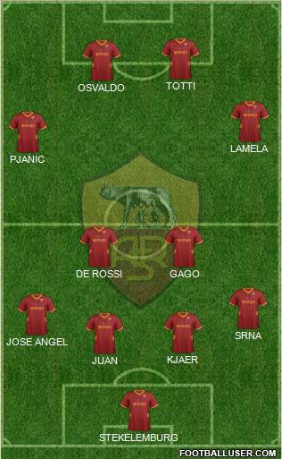 AS Roma Formation 2012