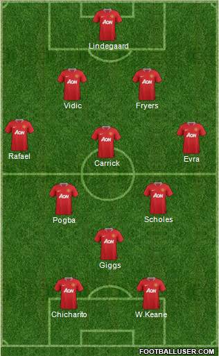 Manchester United Formation 2012